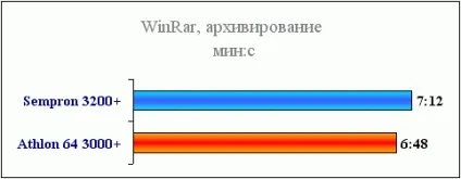 Розганяємо і тестуємо sempron 3200 під socket 939
