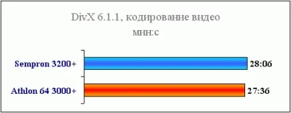 Розганяємо і тестуємо sempron 3200 під socket 939