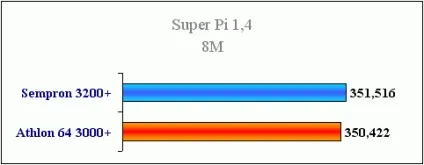 Розганяємо і тестуємо sempron 3200 під socket 939