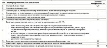 Розрахунок ЕНВД - для ип, формула, приклад, вантажоперевезення в 2017 році (розрахунок) Розрахунок ЕНВД - для ип, формула, приклад, вантажоперевезення в 2017 році