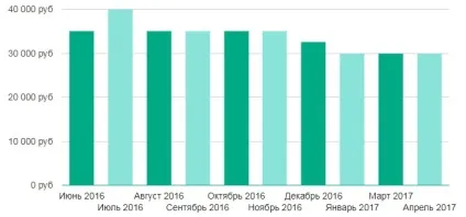 Робота журналіст в москві