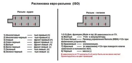 Терморегулятори магнітоли hyundai штатної santa fe, solaris, h 810 j2g з роз'ємом (hyundai) Терморегулятори магнітоли hyundai штатної santa fe, solaris, h 810 j2g з роз'ємом