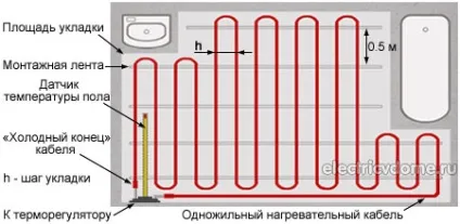 Розрахунок теплої підлоги