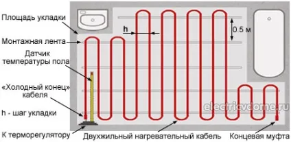 Розрахунок теплої підлоги