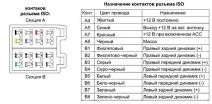 Терморегулятори кабелів підключення магнітоли - моя соната - клуб Хендай соната (габаритних вогнів точніше зрозуміло) Терморегулятори кабелів підключення магнітоли - моя соната - клуб Хендай соната