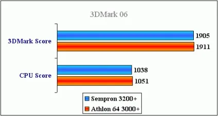 Розганяємо і тестуємо sempron 3200 під socket 939