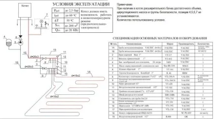 Розрахунок теплої підлоги водяного самостійно - формули, інструкція!