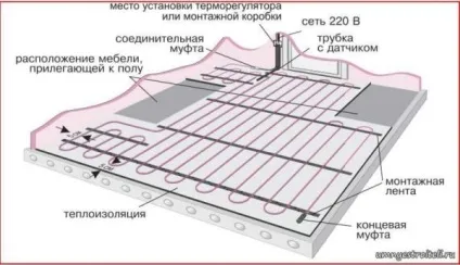 Розрахунок електричної теплої підлоги
