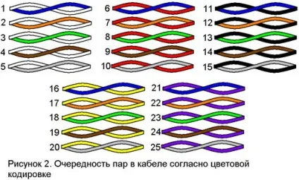 Оброблення і терминирование вітопарного кабелю при монтажі скс, контент-платформа (оброблення) Оброблення і терминирование вітопарного кабелю при монтажі скс, контент-платформа