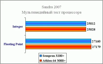 Розганяємо і тестуємо sempron 3200 під socket 939