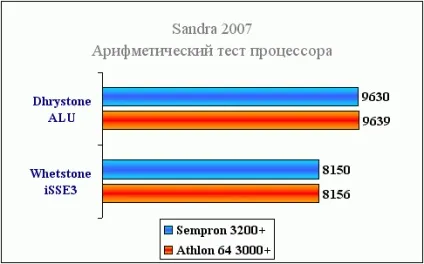 Розганяємо і тестуємо sempron 3200 під socket 939