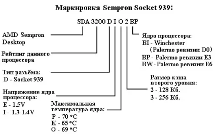Розгін amd sempron 3000 socket 939 - реабілітація (розгін) Розгін amd sempron 3000 socket 939 - реабілітація