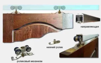 Регулювання розсувних міжкімнатних і дверей шафи-купе своїми руками (розсувних) Регулювання розсувних міжкімнатних і дверей шафи-купе своїми руками