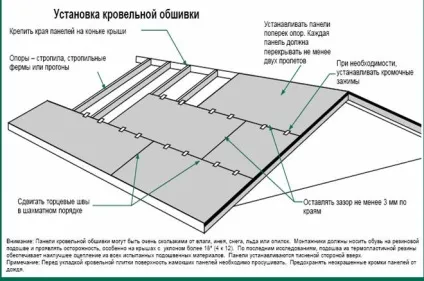 Рекомендації щодо застосування osb-3 (бітумні волокнисті листи) Рекомендації щодо застосування osb-3