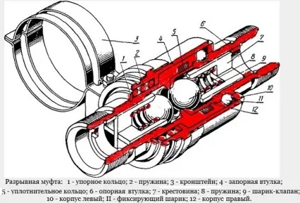 Розривна муфта мтз пристрій і монтаж (розривна) Розривна муфта мтз пристрій і монтаж
