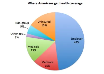 Реформа системи охорони здоров'я (obamacare), історія сша (obamacare) Реформа системи охорони здоров'я (obamacare), історія сша