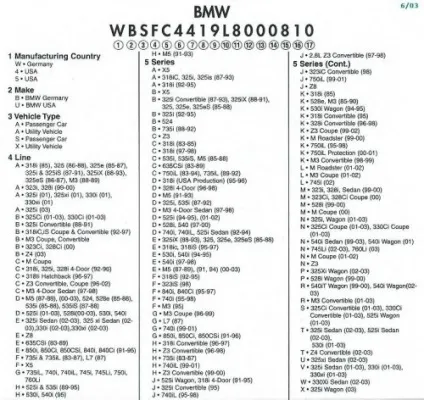 Розшифровка vin bmw