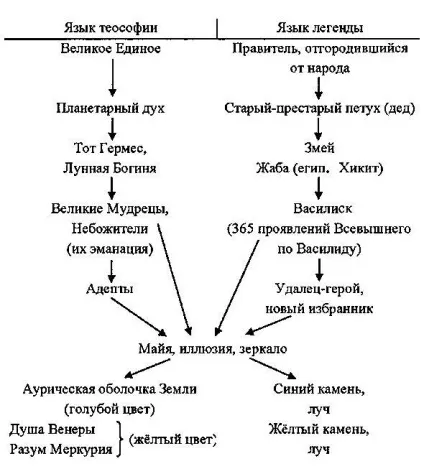 Реінкарнація - переродження душі (переродження) Реінкарнація - переродження душі