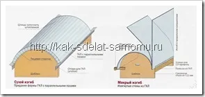 Як робити фігурні перегородки з гіпсокартону своїми руками (квартира) Як робити фігурні перегородки з гіпсокартону своїми руками