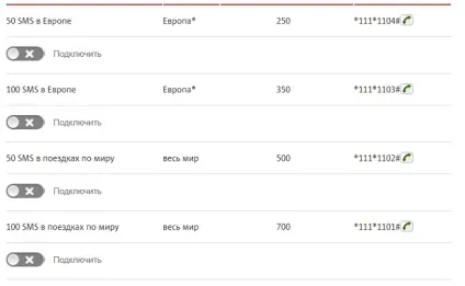 Як економити з мтс за кордоном