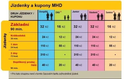 Як дістатися з аеропорту Праги в місто самостійно
