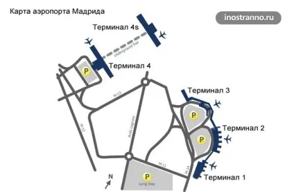 Як дістатися з Мадрида до аеропорту
