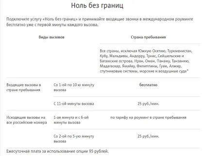 Як економити з мтс за кордоном