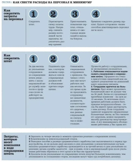 Як бізнесу вижити в кризу 8 способів зберегти прибуток (вижити) Як бізнесу вижити в кризу 8 способів зберегти прибуток