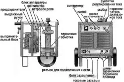 Ремонт зварювального напівавтомата своїми руками діагностика апарату (своїми) Ремонт зварювального напівавтомата своїми руками діагностика апарату