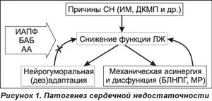 Ресинхронізує терапія серцевої недостатності - лікування серця (ресинхронізує) Ресинхронізує терапія серцевої недостатності - лікування серця