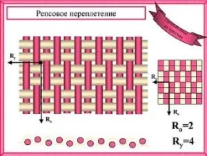 Репс опис тканини, склад, властивості, переваги і недоліки (репс) Репс опис тканини, склад, властивості, переваги і недоліки