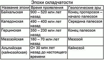 Рецепти приготування гір (доломіт-суперски) Рецепти приготування гір