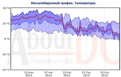Режим вільного охолодження