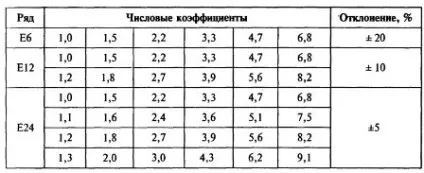 Резистори - види і позначення на схемах