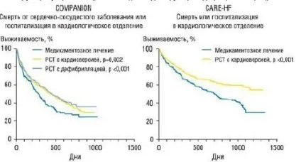 ресинхронізує терапія