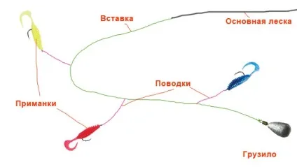 Рибальська снасть гірлянда як ловити окуня на гірлянду (снасть) Рибальська снасть гірлянда як ловити окуня на гірлянду
