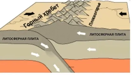 Рецепти приготування гір (загадка доломіту) Рецепти приготування гір