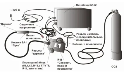 Ремонт зварювального напівавтомата своїми руками діагностика апарату (ремонт) Ремонт зварювального напівавтомата своїми руками діагностика апарату