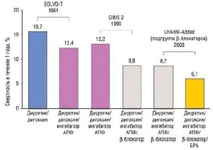 ресинхронізує терапія
