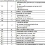 Керівництво по заміні блоку запобіжників на lada granta, розшифровка (клему акумуляторної батареї) Керівництво по заміні блоку запобіжників на lada granta, розшифровка