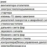 Керівництво по заміні блоку запобіжників на lada granta, розшифровка (клему акумуляторної батареї) Керівництво по заміні блоку запобіжників на lada granta, розшифровка