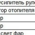Керівництво по заміні блоку запобіжників на lada granta, розшифровка (блоку) Керівництво по заміні блоку запобіжників на lada granta, розшифровка
