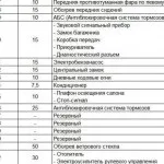 Керівництво по заміні блоку запобіжників на lada granta, розшифровка (запобіжників) Керівництво по заміні блоку запобіжників на lada granta, розшифровка
