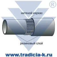 Рукава напірні з нитяним посиленням статті (напірні) Рукава напірні з нитяним посиленням статті