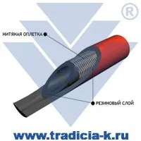 Рукава напірні з нитяним посиленням статті (напірні) Рукава напірні з нитяним посиленням статті
