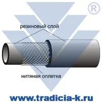 Рукава напірні з нитяним посиленням статті (нитяним) Рукава напірні з нитяним посиленням статті
