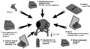 Садова доріжка своїми руками (доріжка) Садова доріжка своїми руками