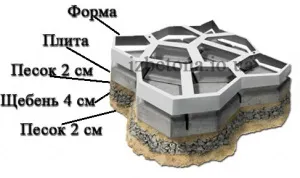 Садова доріжка своїми руками (руками) Садова доріжка своїми руками