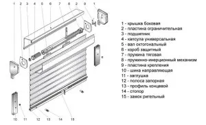 Ролетні ворота область застосування, конструкція і монтаж (ролетні) Ролетні ворота область застосування, конструкція і монтаж