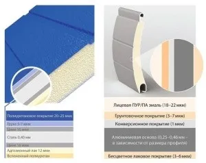 Ролетні ворота область застосування, конструкція і монтаж (монтаж) Ролетні ворота область застосування, конструкція і монтаж